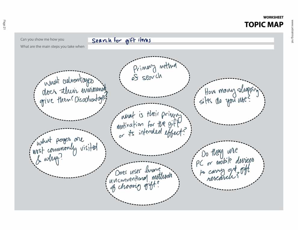 Topic Map Worksheet for Usability Study