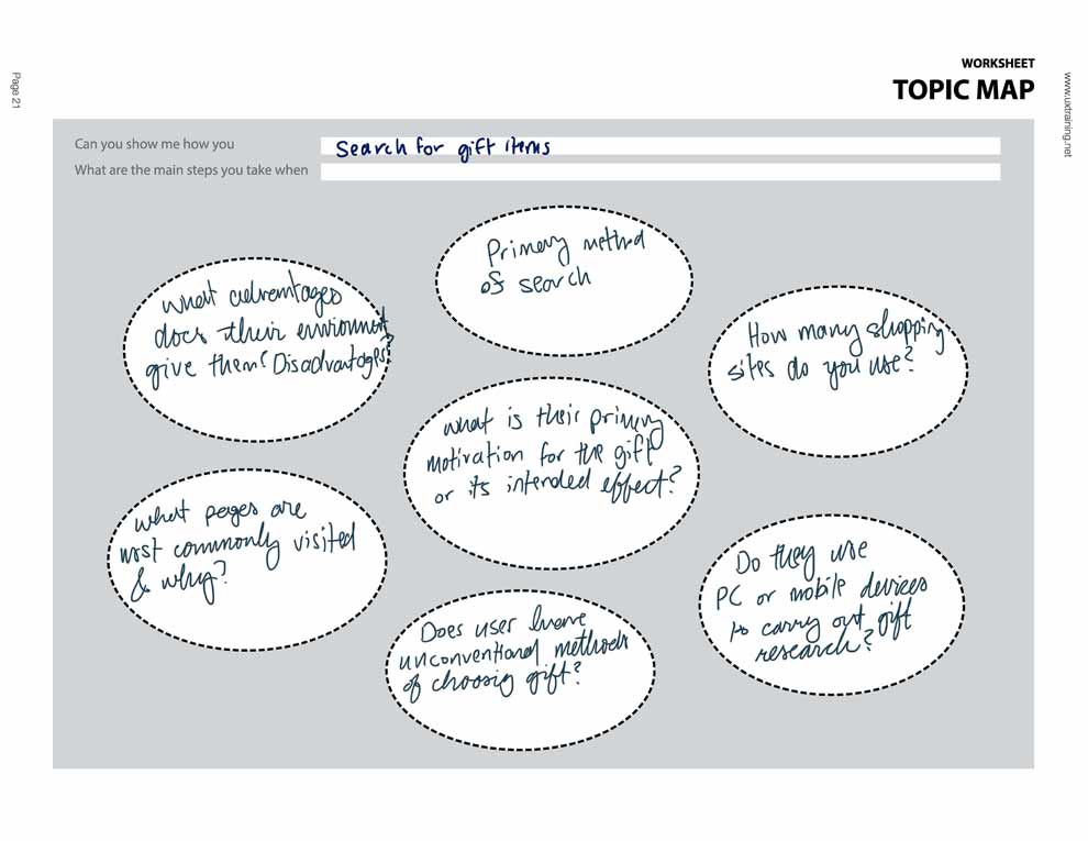 Picture of Topic Map Worksheet for Usability Study